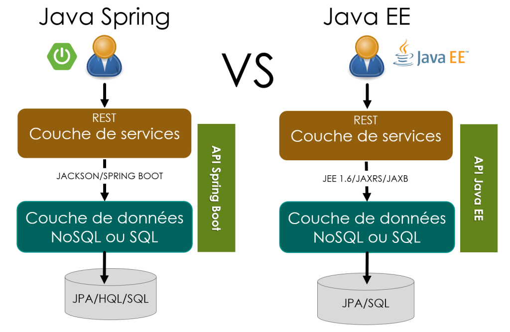 springvsjee