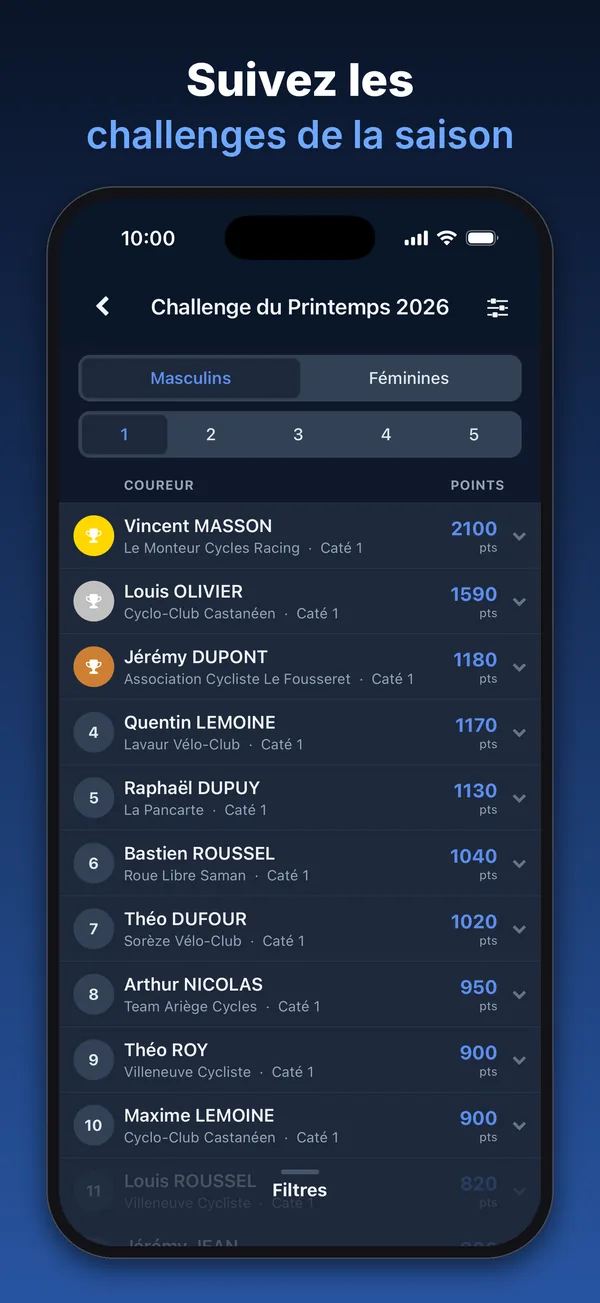 Dossardeur : classement d'un challenge de saison avec les points